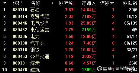 市场观察611先惠技术688155新能源汽车智能装备研制与宁德孚能签订