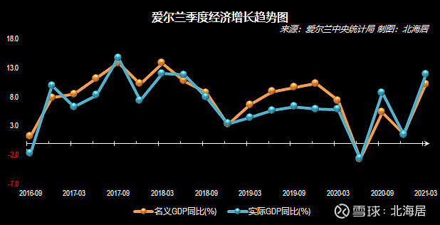 斯洛伐克 GDP图片