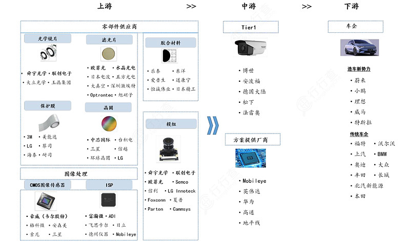 摄像头模组封装