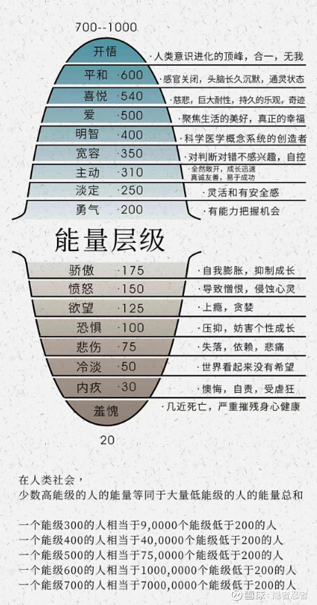 多少级能转，一网打尽 (多少级的)-虎跃云资讯网