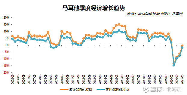 经济2021年一季度塞浦路斯马耳他冰岛塞尔维亚gdp数据