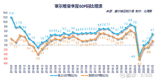 经济2021年一季度塞浦路斯马耳他冰岛塞尔维亚gdp数据
