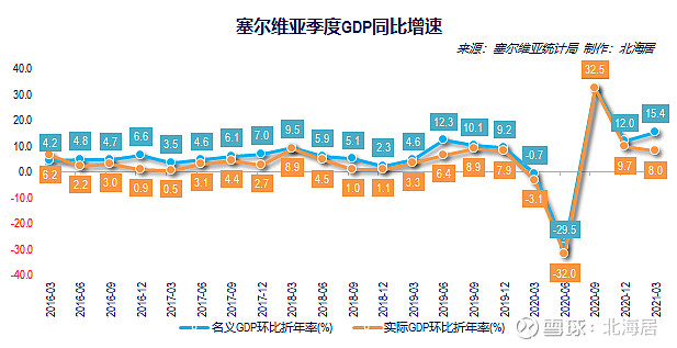 经济2021年一季度塞浦路斯马耳他冰岛塞尔维亚gdp数据