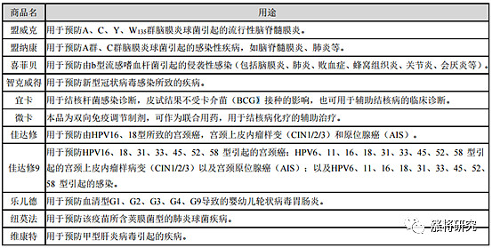 三针新冠疫苗的优势3000亿智飞生物值不值一