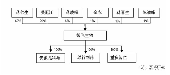 北京智飞绿竹(北京智飞绿竹ac疫苗打几针)