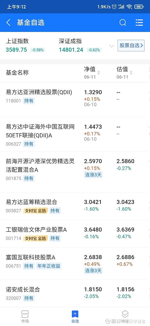 基金经理曲扬张坤年后业绩差别大理性看待基金管理风格