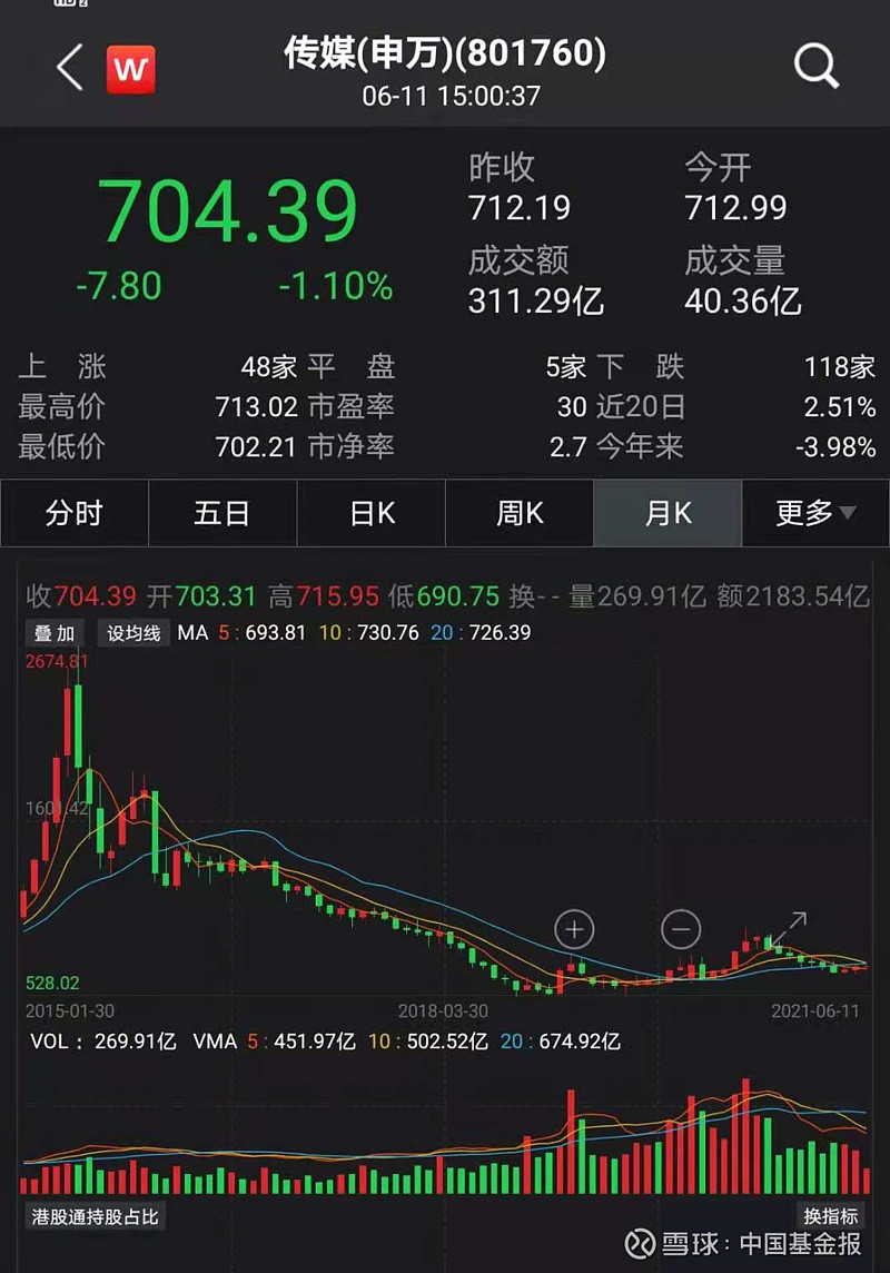 沧桑剧变5178点6周年a股换了人间中石油跌落一哥茅台暴涨890称王最牛