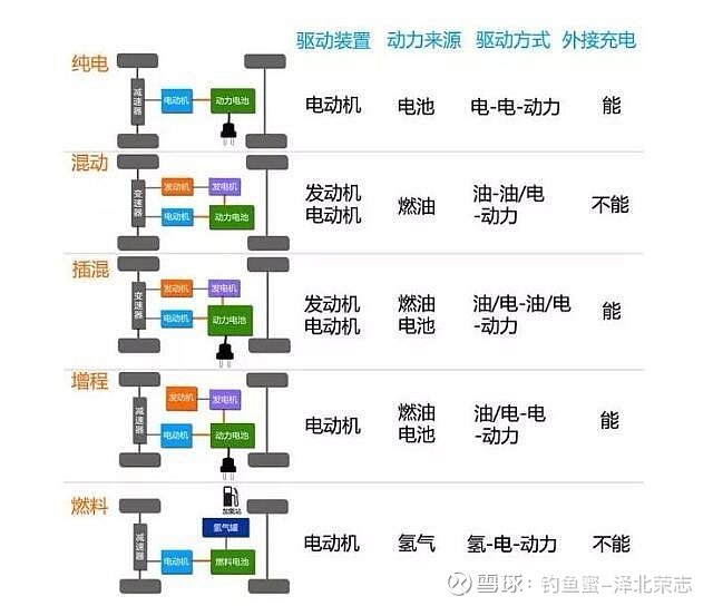 电池就是电动车的心脏