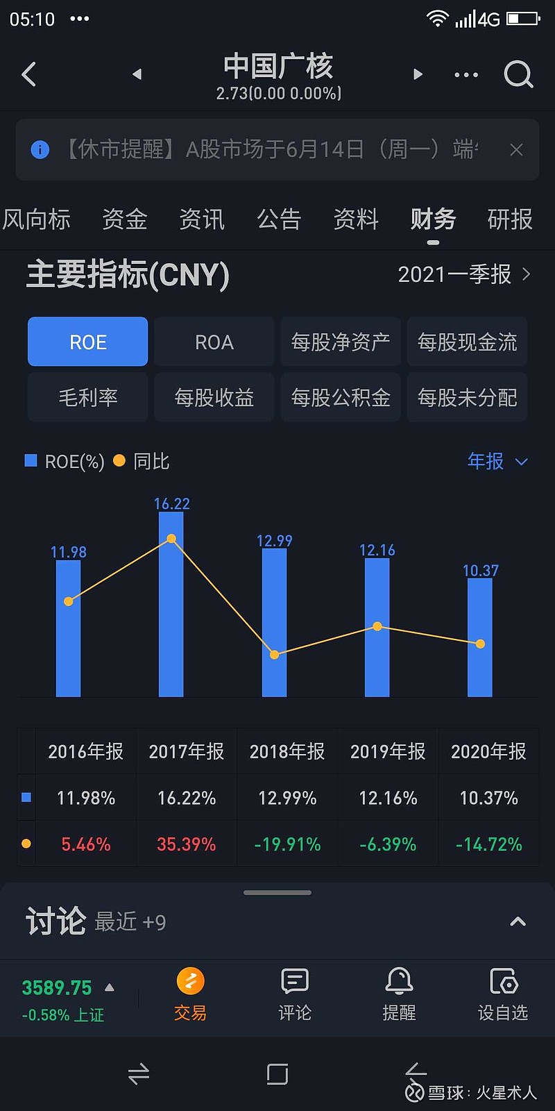 $中国广核(sz003816)$1,真正的碳中和概念股,解决碳中和问题的核心是