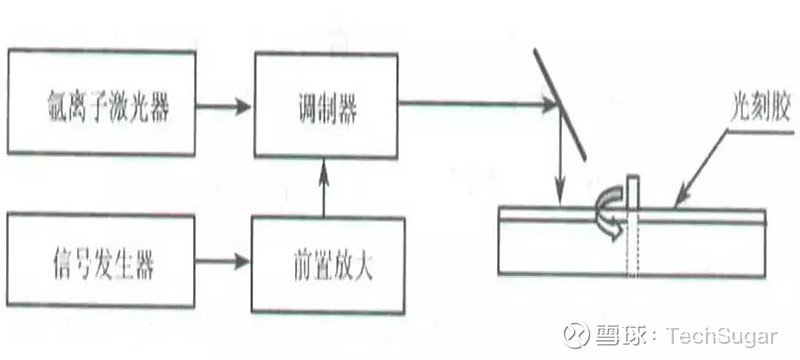 光存储系统干什么用的  第1张