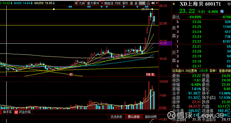 下图是上海贝岭的周k线,我在两处成交量上标注了椭圆,从这两处可以