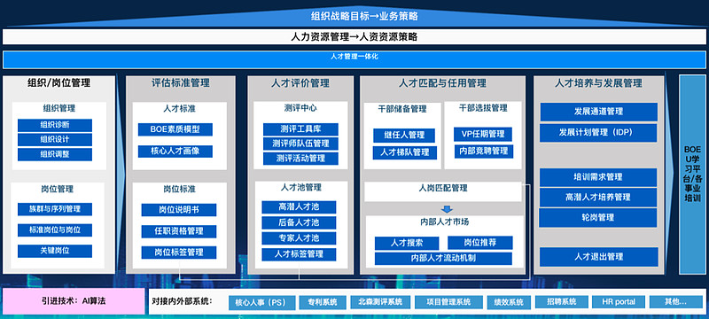 boe京东方从业务洞察到人才发展体系建设