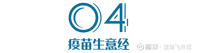 中国疫苗离不开沃森生物