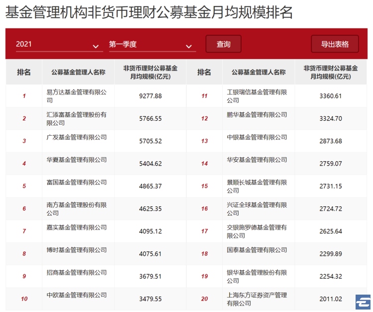基金分AYX爱游戏- 爱游戏体育官网- 爱游戏APP下载红排行