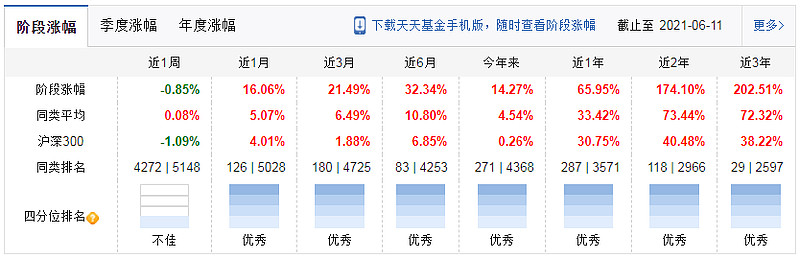 华安基金 5位代表基金经理及几只具有特色的基金梳理本文目录1 华安基金2 百亿etf基金3只3 权益规模基金3只4 业绩top基金5只5 老中青基金经理5位
