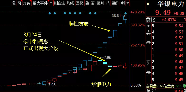 这票 机构很看好大家端午安康 市场 鸿蒙概念周三尾盘异动 周四在消息的刺激下出现高潮 周五如期分化 跟白酒等题材相比 鸿蒙高潮后的分