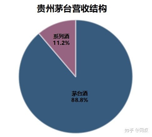 卖白酒有什么网站(卖白酒有什么网站可以卖)