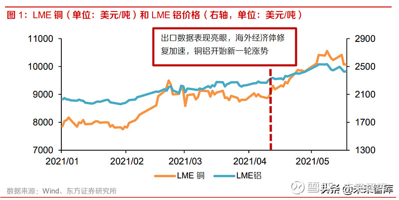 有色金屬與鋼鐵行業中期策略報告鋰鋁特材或維持高景氣