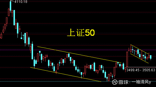 科蓝软件鸿蒙高送转产生11大于2的神效