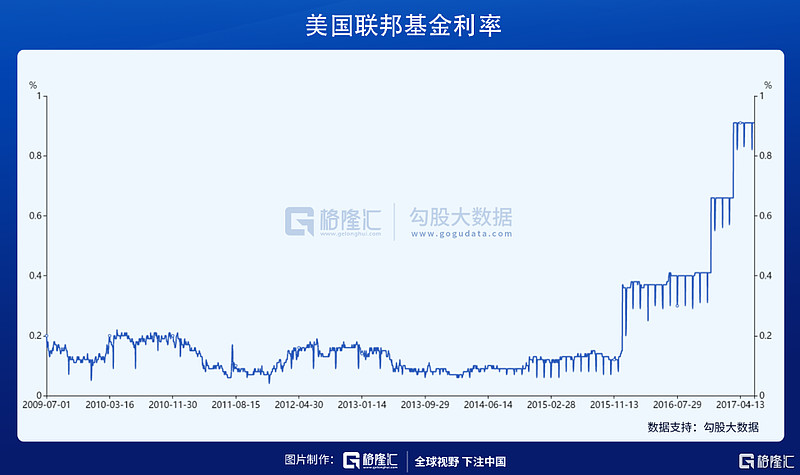 2021年a股最大的外部風險 美國5月份的cpi數據出人意料高達5%,這個