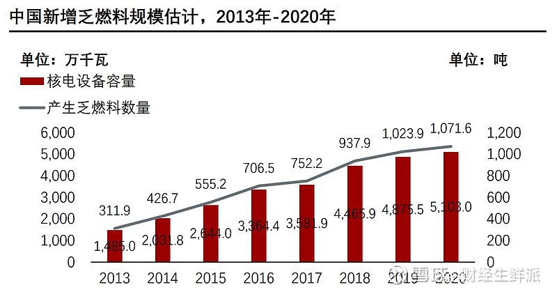 2021年中國核電設備行業概覽探析核電發展現狀與安全性