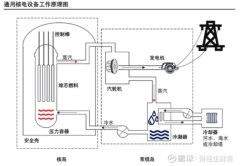2021年中国核电设备行业概览探析核电发展现状与安全性