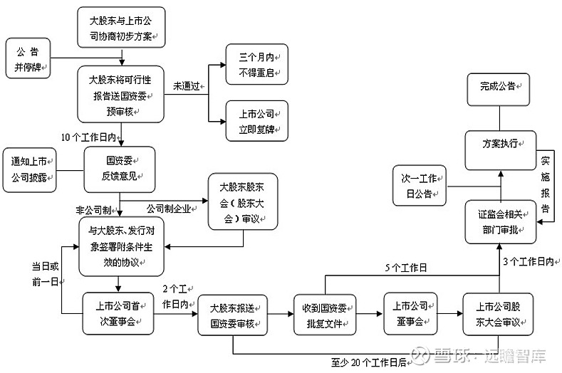 上市公司收购资产实操指南