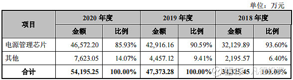 新股简析力芯微688601