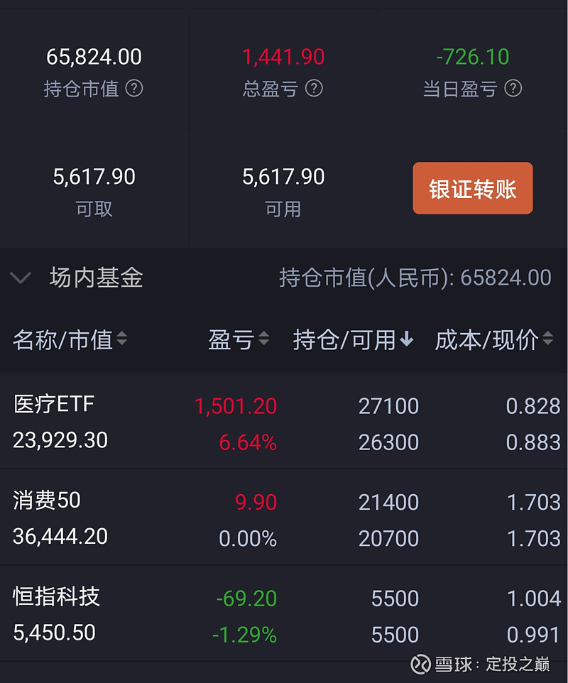 每日定投etf第48期从净资产收益率roe看指数基金