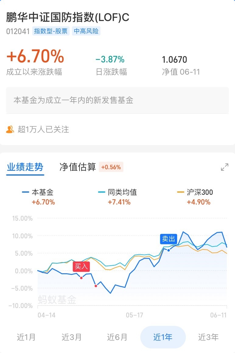 都有哪些明星基金经理凤凰体育- 凤凰体育直播- 凤凰体育APP进了投委会？