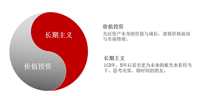 谈价值投资与长期主义