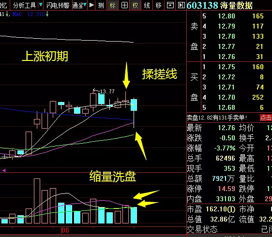 【盘面观点】11日深交所对四家鸿蒙概念龙头,发出监管公告后,今日鸿蒙