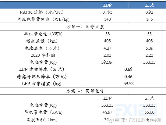 磷酸鐵鋰行業發展分析一上