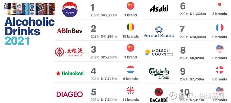 中国白酒排名