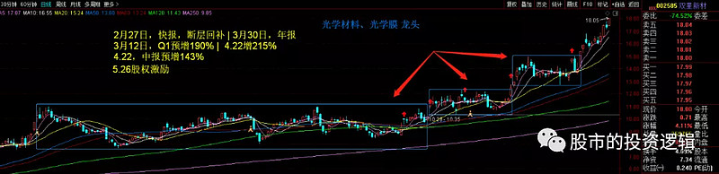 双星新材雪球图片