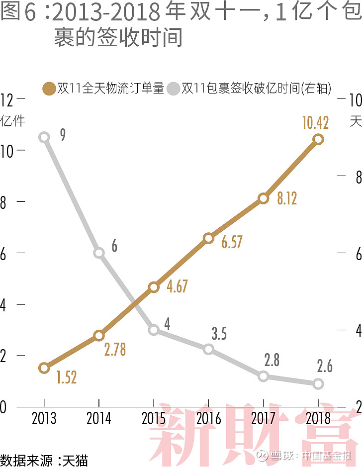 拼多多地图物流图片