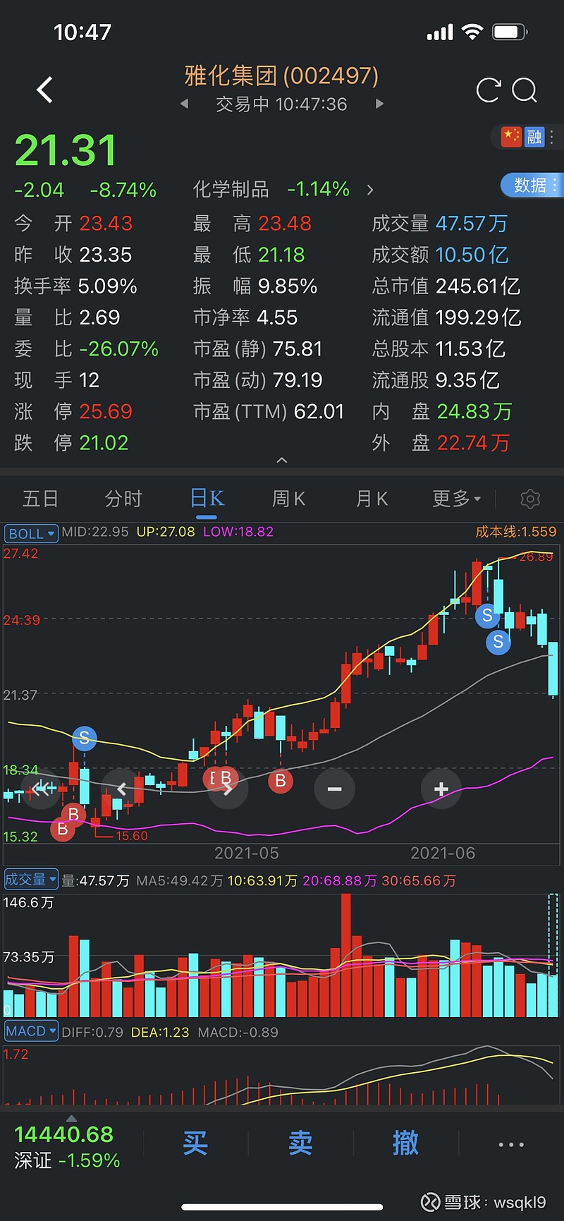 $雅化集團(sz002497)$ 準備接點回來 - 雪球