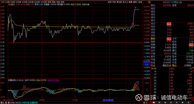 st西水一股没卖迎来涨停