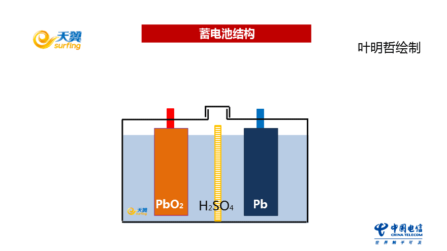 图解蓄电池工作原理