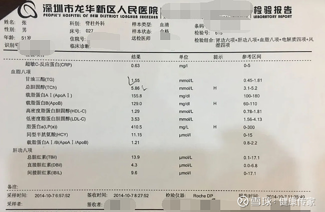 高血压体检报告图片