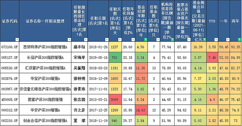 传指数基金放开申购上限交易量排名的加密货币交易所- 加密货币交易所 北证50反弹近5%