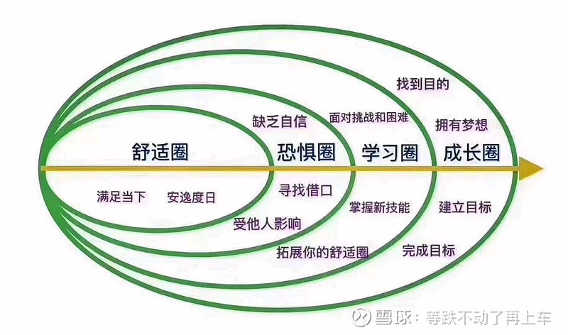 的投资逻辑 谢谢最后再给大家分享一个特别有效的投资方法之逆向投资