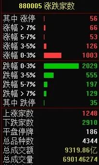 股市资讯官网_今日大盘行情分析+热门牛股推荐_股民必看的投资指南今日股市要闻及个股公告汇总