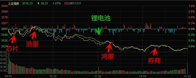 哪些股票平台提供实时股市资讯股市资讯官网_今日大盘行情分析+热门牛股推荐_股民必看的投资指南和低交易费用开户政策