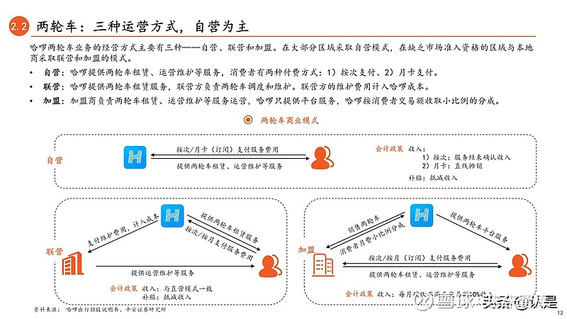 竞争加剧风险:共享单车,电单车作为互联网战略级流量入口备受各大互联