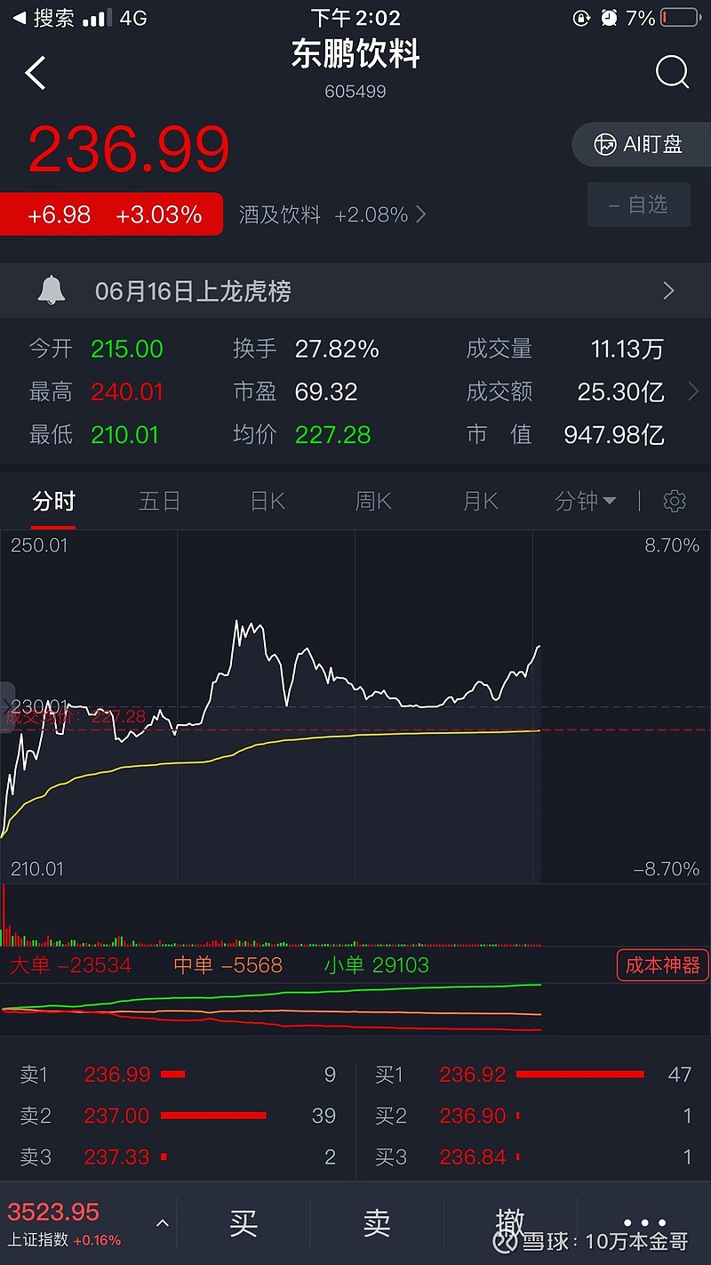 $东鹏饮料(sh605499)$ 今天筹码全部换完,能不能启动,看命 - 雪球