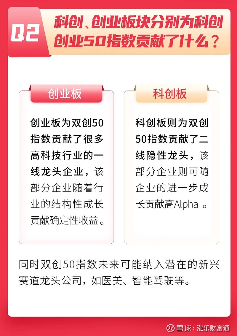 双创50etf热点问答