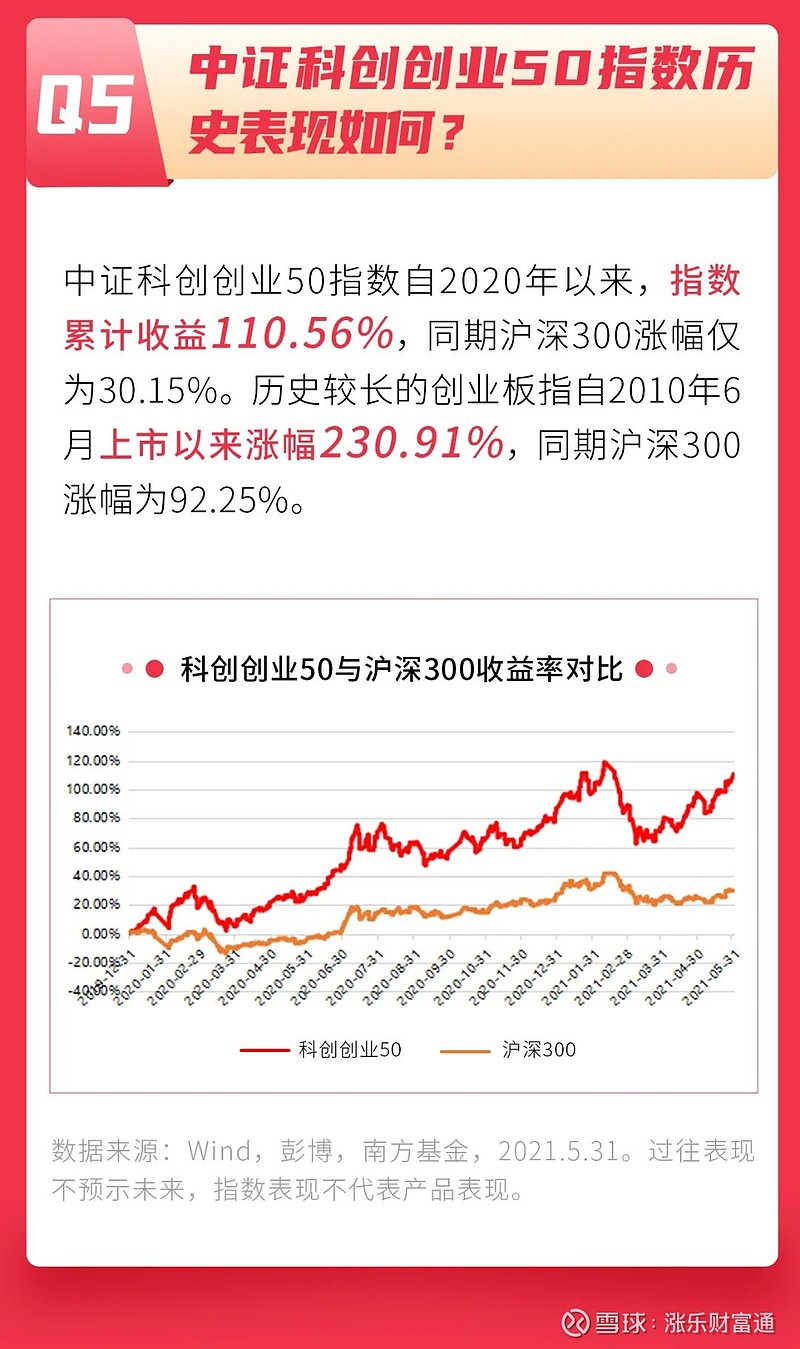 双创50etf热点问答