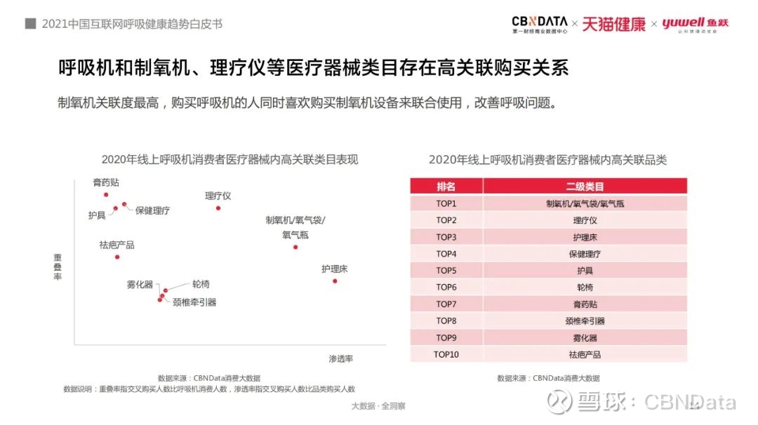 打鼾窒息、白天嗜睡，80、90后亚健康年轻人用起了呼吸机和制氧机 