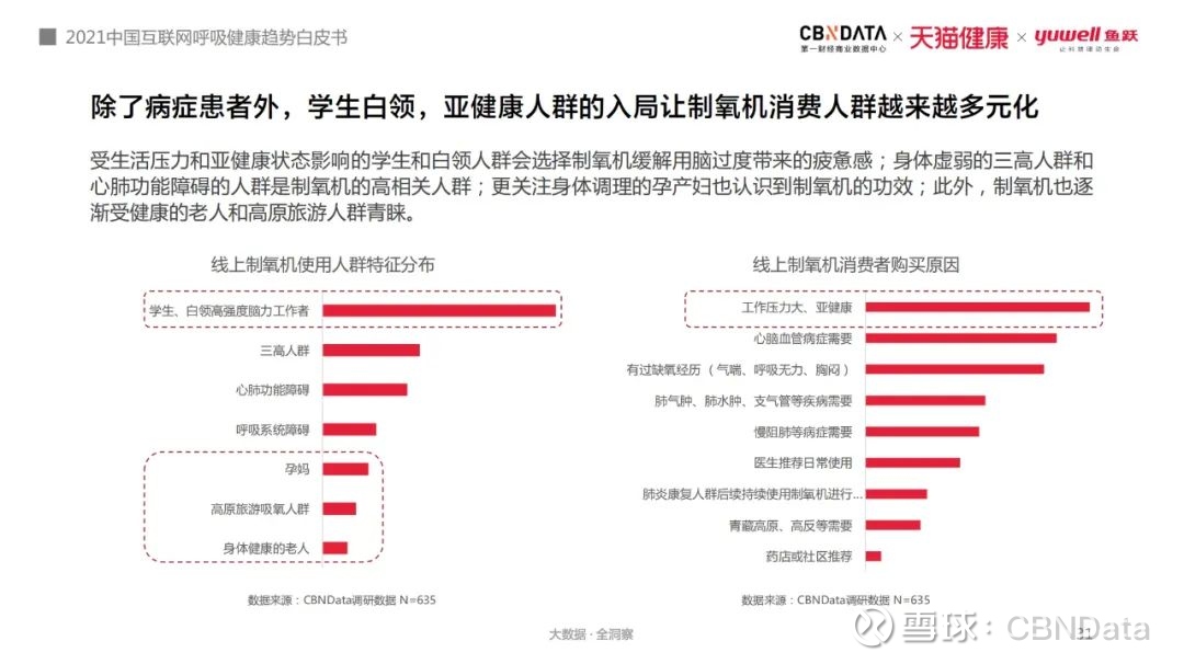 打鼾窒息、白天嗜睡，80、90后亚健康年轻人用起了呼吸机和制氧机 